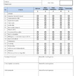 Employee Evaluation Review Form – Sablon Intended For Employee Performance Checklist Template