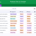 Employee Task List Template  JotForm Tables Within Employee Daily Task Checklist Template