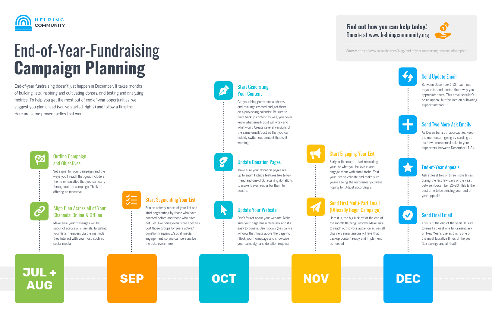 End of Year Fundraising Campaign Planning Timeline Infographic  For Fundraising Checklist Template Pertaining To Fundraising Checklist Template