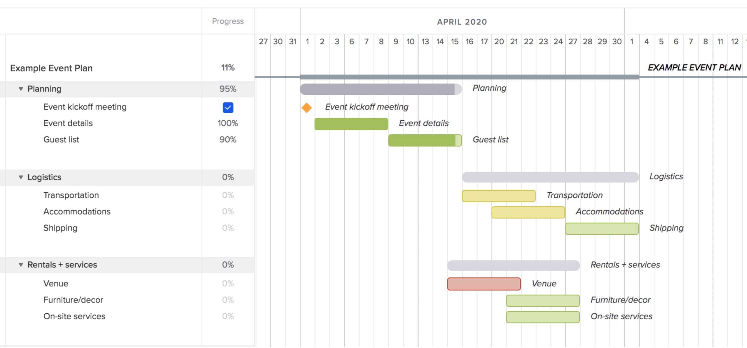 event management project plan template