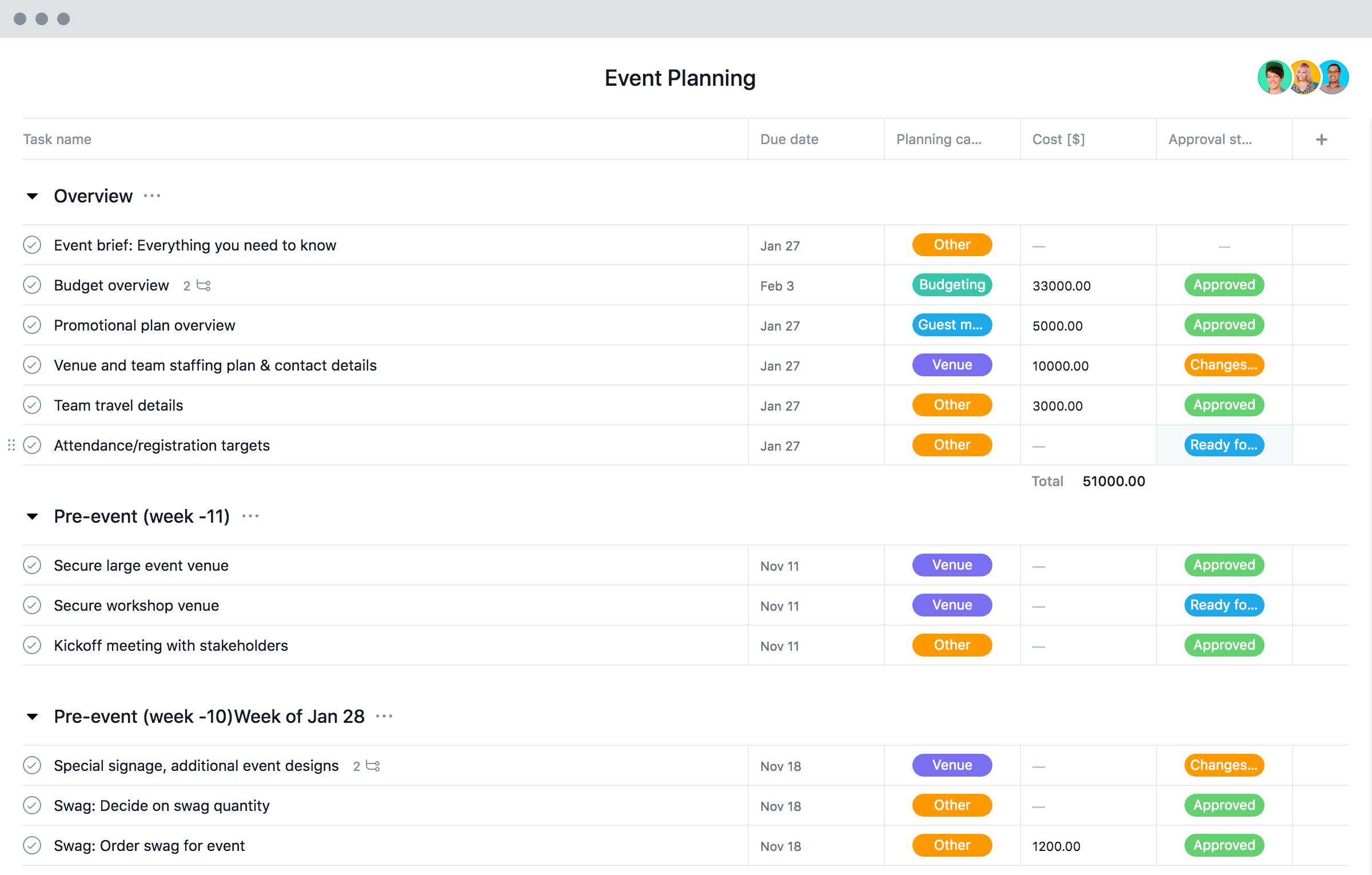 Event Planning Template - Checklist, Timeline & Budget • Asana For Meeting Planning Checklist Template In Meeting Planning Checklist Template