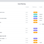 Event Planning Template – Checklist, Timeline & Budget • Asana Regarding Timeline Checklist Template