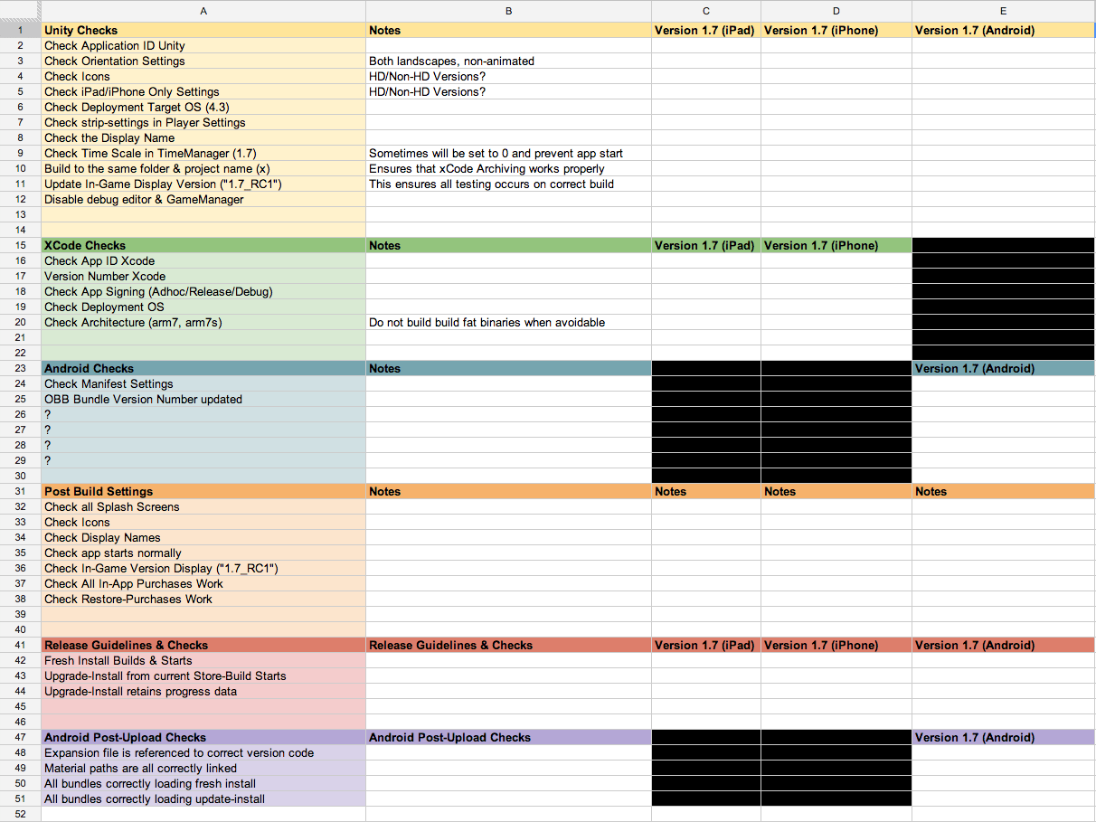 Final Build Checklist Testing, Suggestions? - Unity Forum Intended For Website Testing Checklist Template Within Website Testing Checklist Template