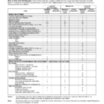 First Aid Contents Checklist In First Aid Supply Checklist Template