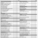 Food Safety Inspection Checklist Template – HSE Images & Videos  Inside Food Safety Audit Checklist Template
