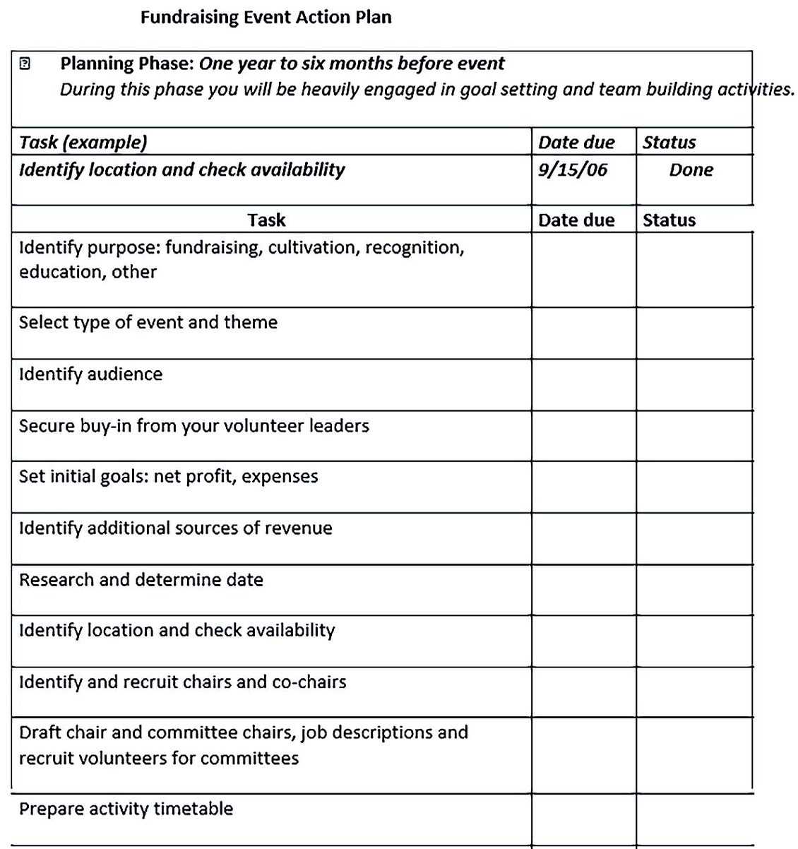 Free Download 10+ Charity Event Planning Template Sample For An  Within Fundraising Checklist Template Inside Fundraising Checklist Template