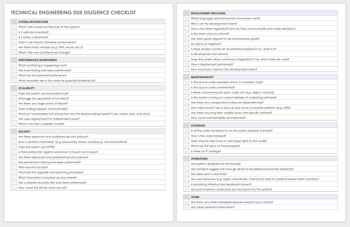 Free Due Diligence Templates and Checklists  Smartsheet Within Vendor Due Diligence Checklist Template For Vendor Due Diligence Checklist Template