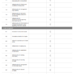 Free ISO 10 Checklists And Templates  Smartsheet In Security Assessment Checklist Template