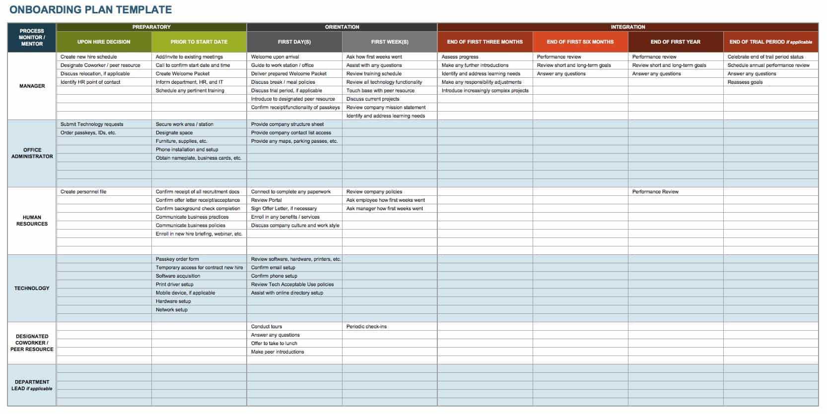 Free Onboarding Checklists and Templates  Smartsheet Inside Call Center Checklist Template Intended For Call Center Checklist Template