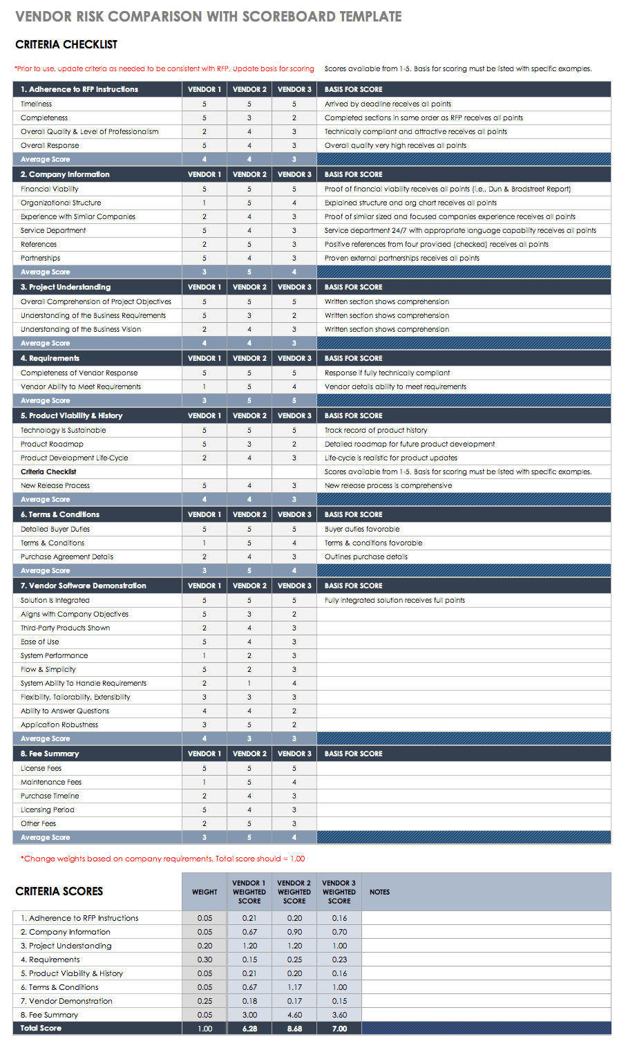 Free Vendor Risk Assessment Templates  Smartsheet Inside New Vendor Checklist Template Within New Vendor Checklist Template