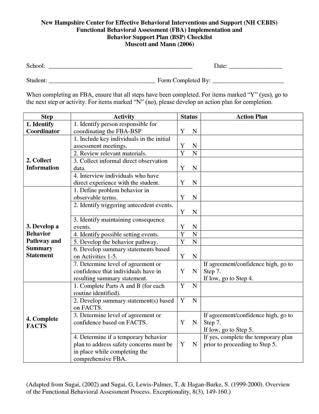 Functional Behavior Assessment Checklist Template – Cute10 In Functional Behavior Assessment Checklist Template Regarding Functional Behavior Assessment Checklist Template
