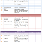 Home Maintenance Schedule Templates  10+ Free Xlsx, Docs & PDF  Throughout Home Improvement Checklist Template
