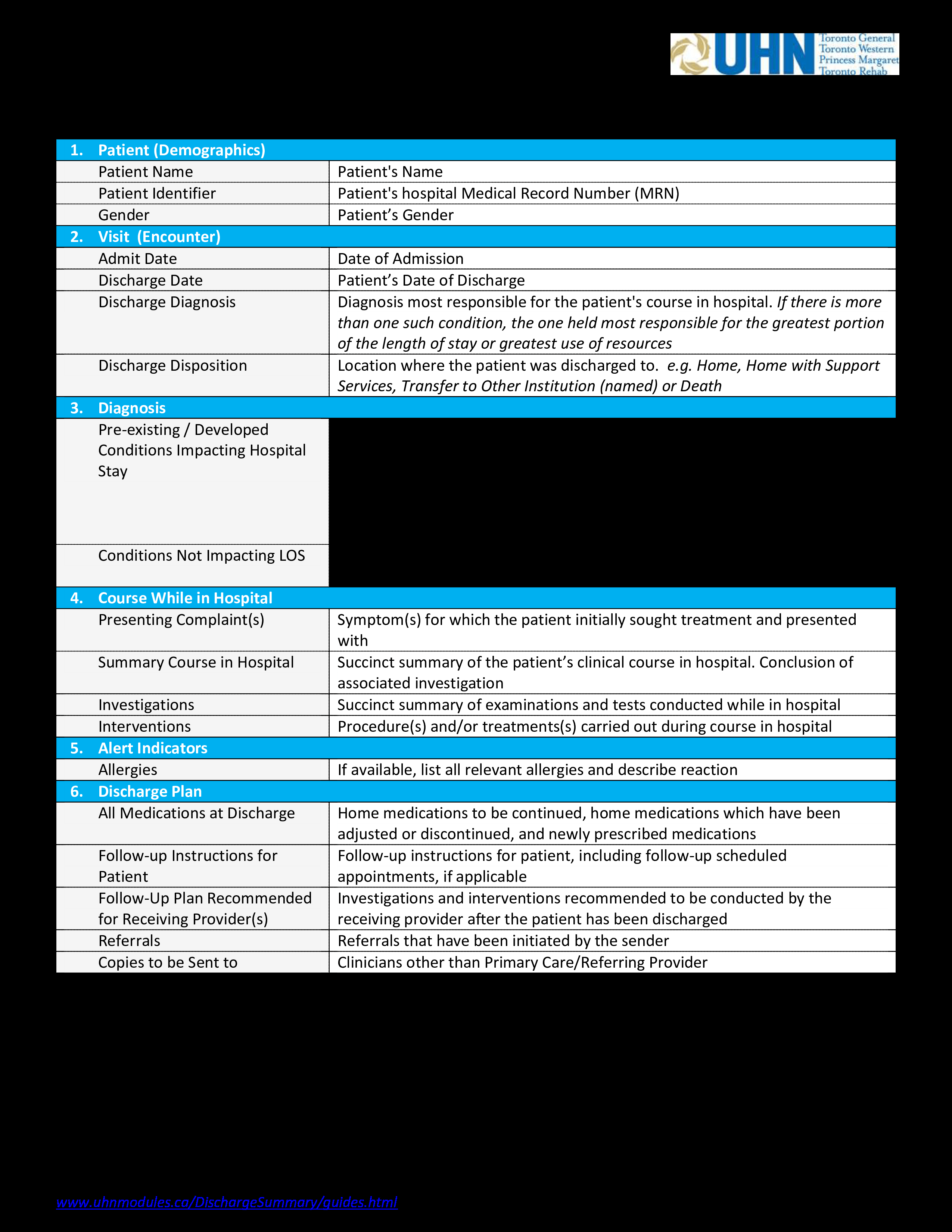 Hospital Discharge Summary  Templates at allbusinesstemplates Within Hospital Discharge Checklist Template