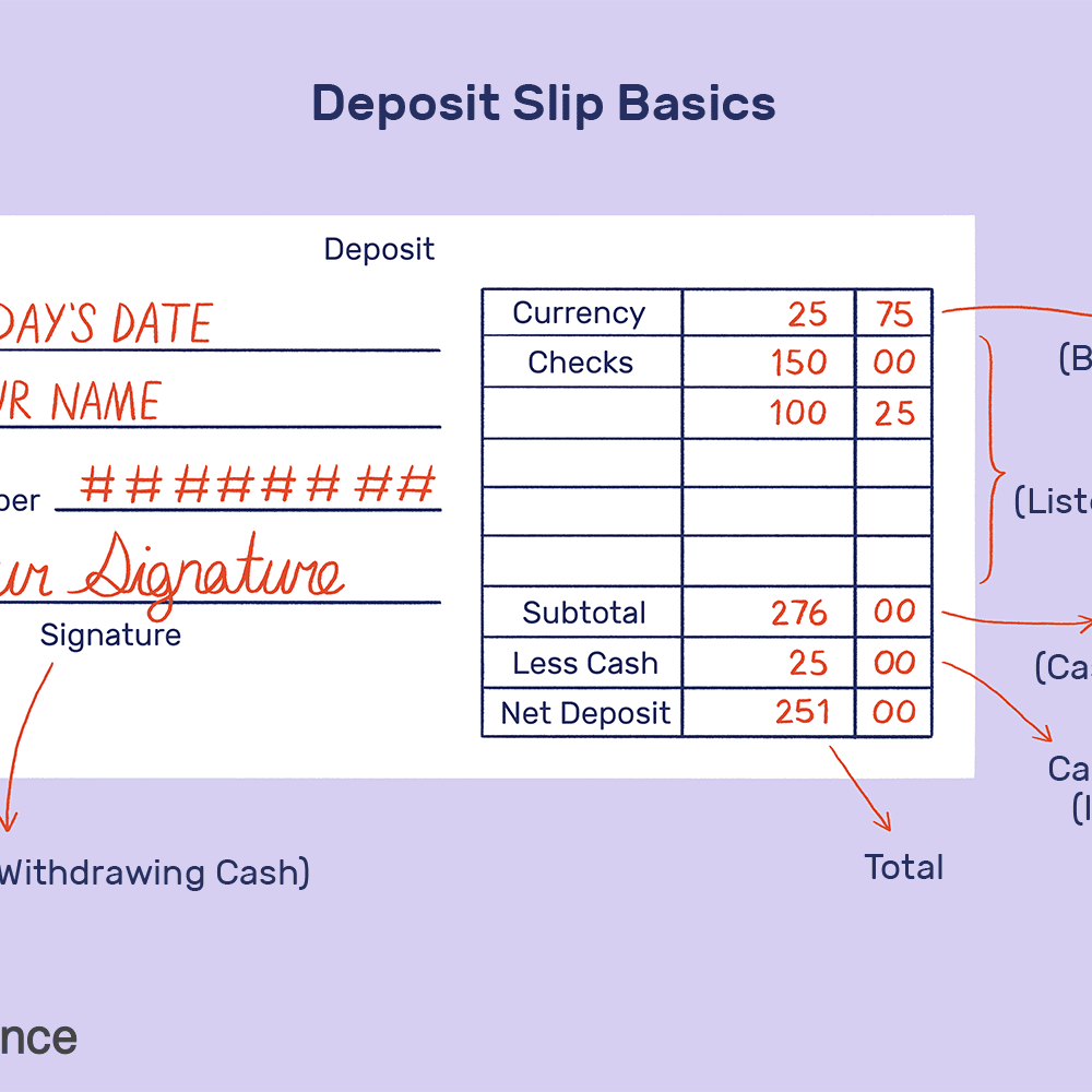 How To Fill Out A Deposit Slip For Cash Deposit Breakdown Template