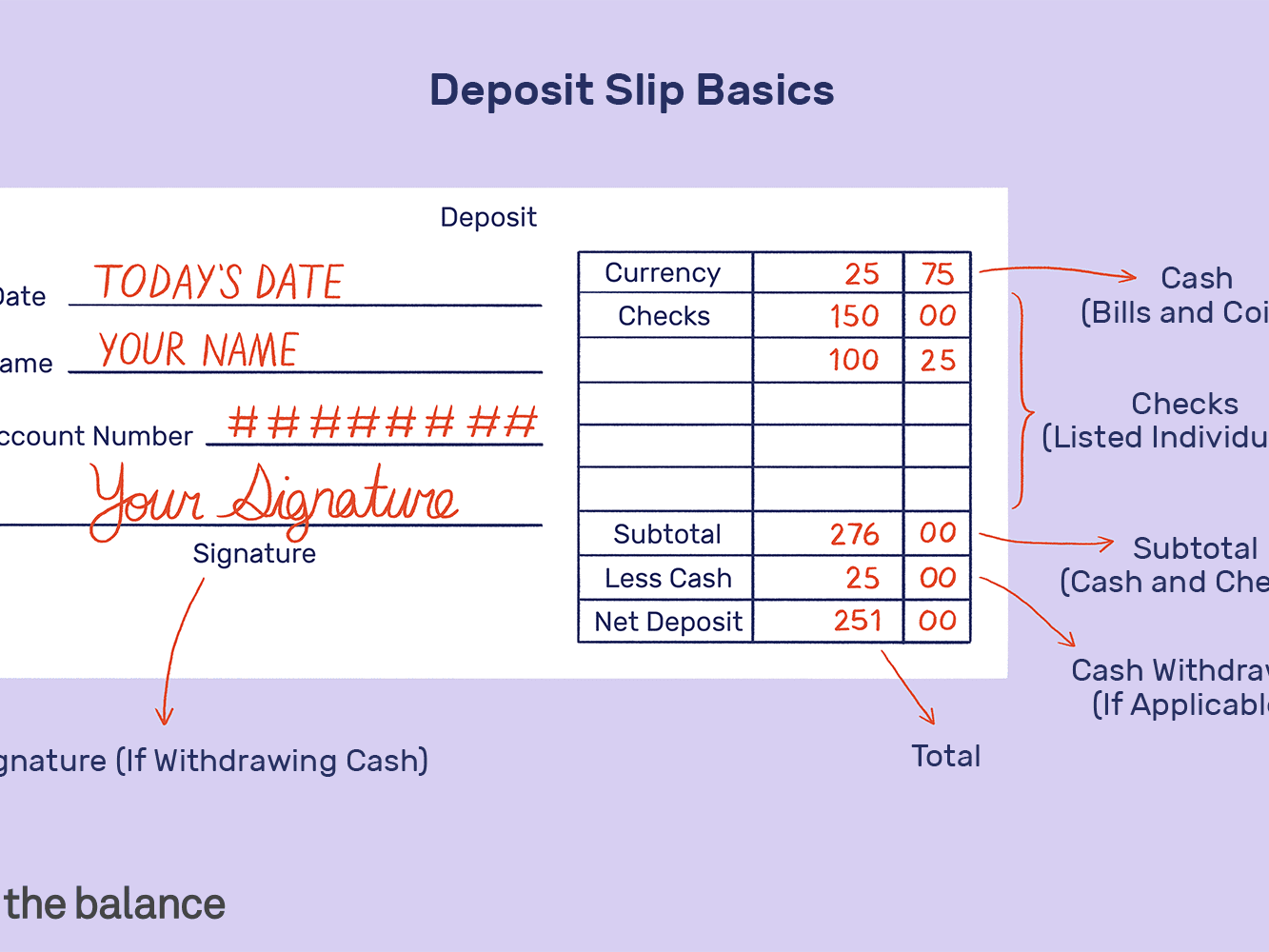 How to Fill Out a Deposit Slip In Bank Deposit Slip Template For Bank Deposit Slip Template