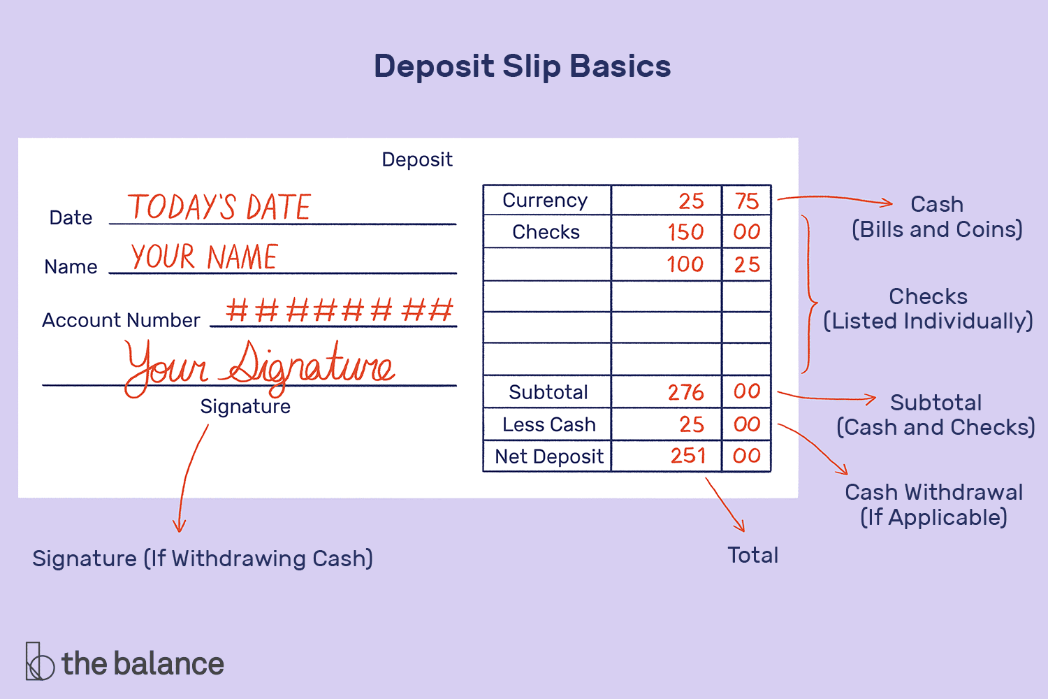 How To Fill Out A Deposit Slip In Cash Deposit Breakdown Template