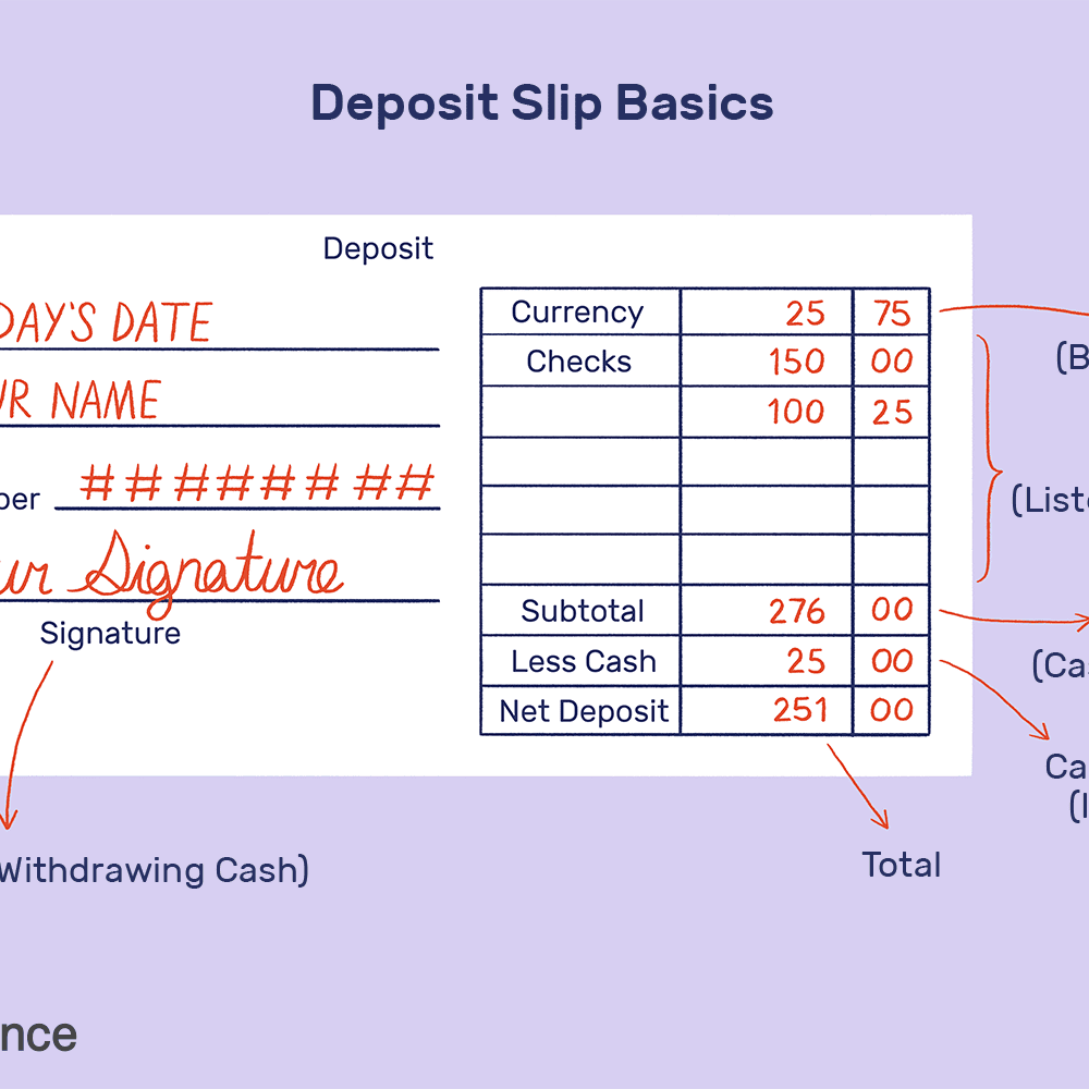 How to Fill Out a Deposit Slip With Regard To Deposit Slip Form Template Pertaining To Deposit Slip Form Template