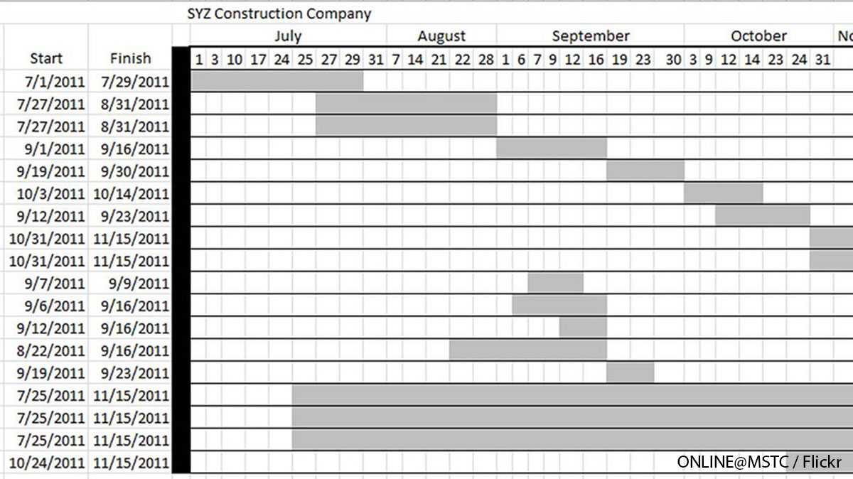 How to Plan an Office or Business Move Within Office Move Checklist Template In Office Move Checklist Template