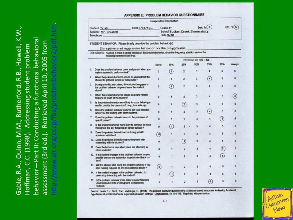 Indirect Assessments (Part 10) Resources: Step 10 of 10 Steps to  Pertaining To Functional Behavior Assessment Checklist Template Regarding Functional Behavior Assessment Checklist Template