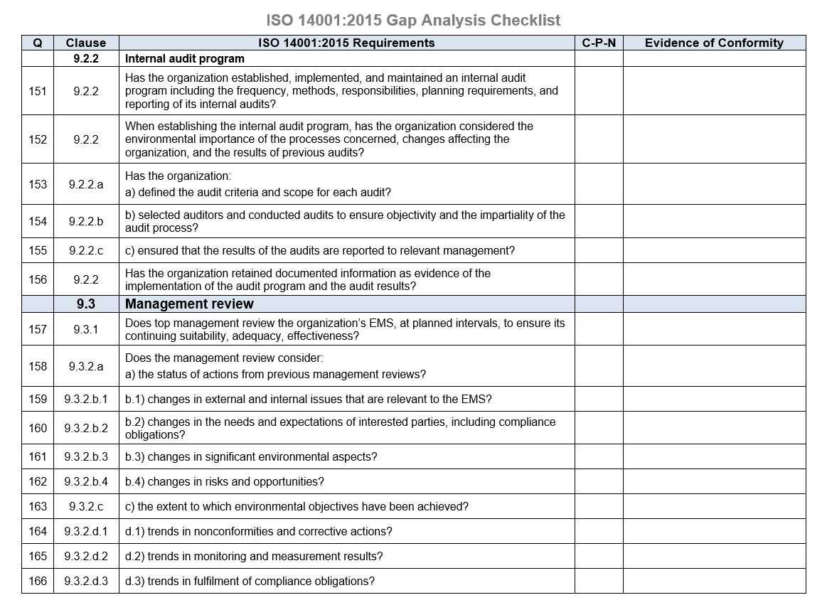 ISO 10:10 Gap Checklist – Whittington & Associates With Regard To Environmental Audit Checklist Template