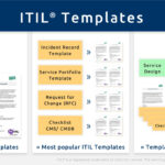 ITIL-Checklists - IT Process Wiki Throughout Call Center Checklist Template