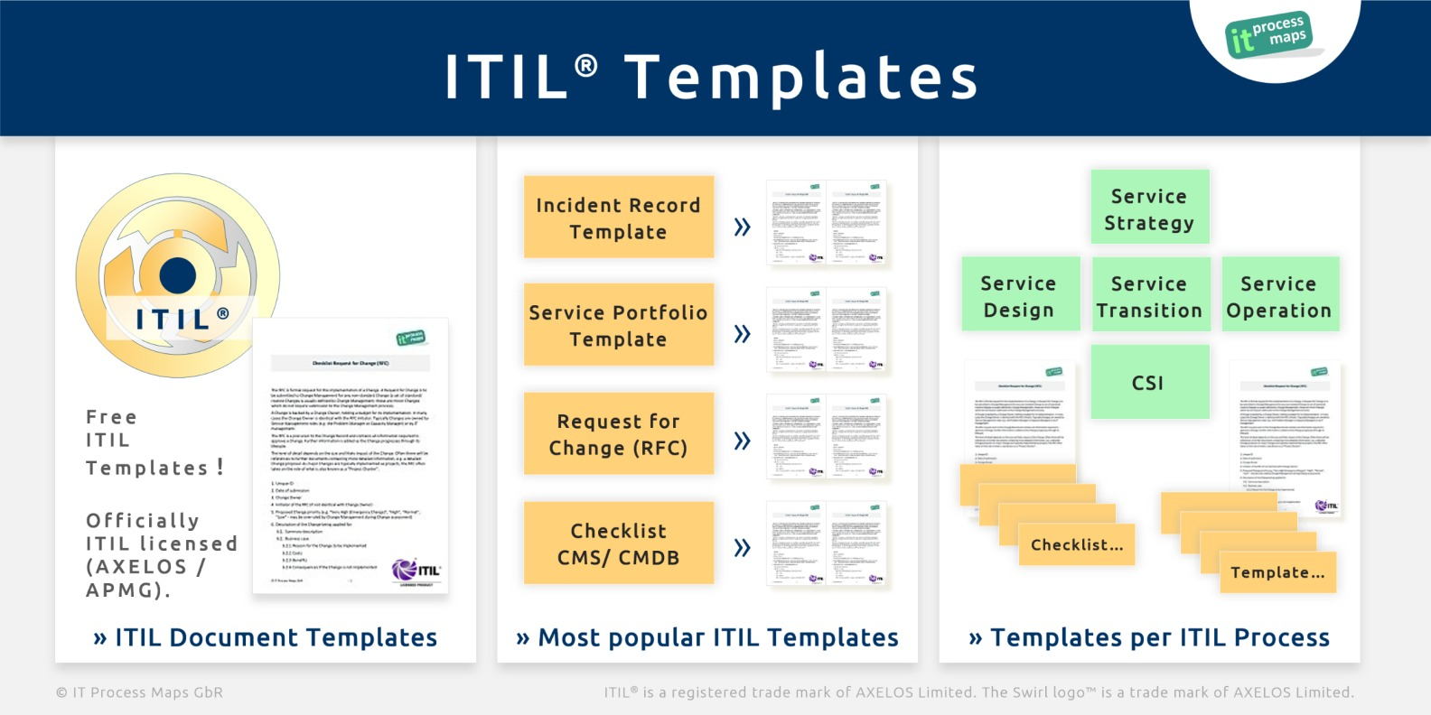 ITIL-Checklists - IT Process Wiki With Call Center Checklist Template Inside Call Center Checklist Template