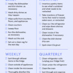 Kitchen Cleaning Checklists – Daily, Weekly, Monthly, And Annual  Within Kitchen Cleaning Checklist Template
