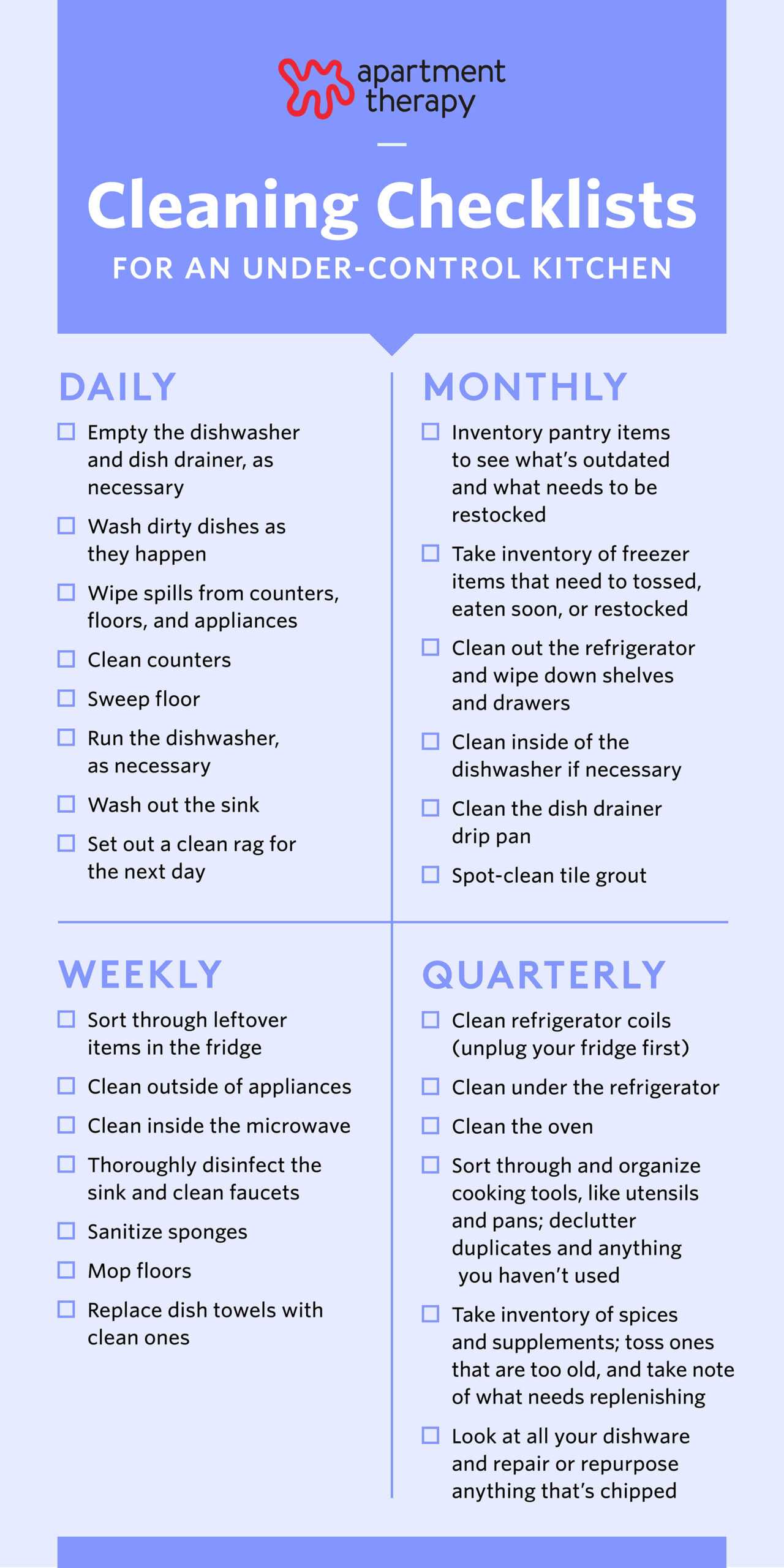 Kitchen Cleaning Checklists – Daily, Weekly, Monthly, And Annual  Within Kitchen Cleaning Checklist Template