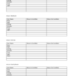 Kostenloses Condition Of Rental Property Checklist Throughout Rental Property Checklist Template