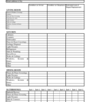 Landlord Inspection Checklist Template – 10 Free Templates In PDF  Within Rental Property Checklist Template