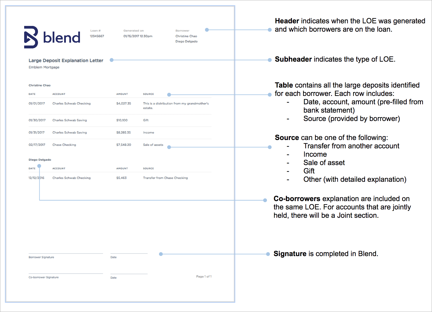 Letter of Explanation (LOE): large deposits – Blend Help Center With Regard To Letter Of Explanation For Mortgage Large Deposit In Letter Of Explanation For Mortgage Large Deposit