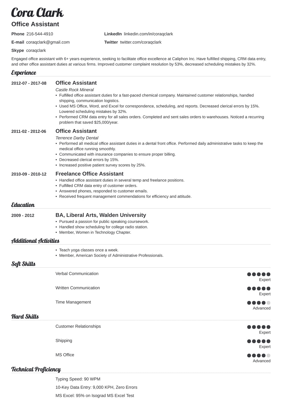 Office Assistant Resume Sample [Skills, Duties & More Tips] Throughout Office Assistant Job Description Template For Office Assistant Job Description Template