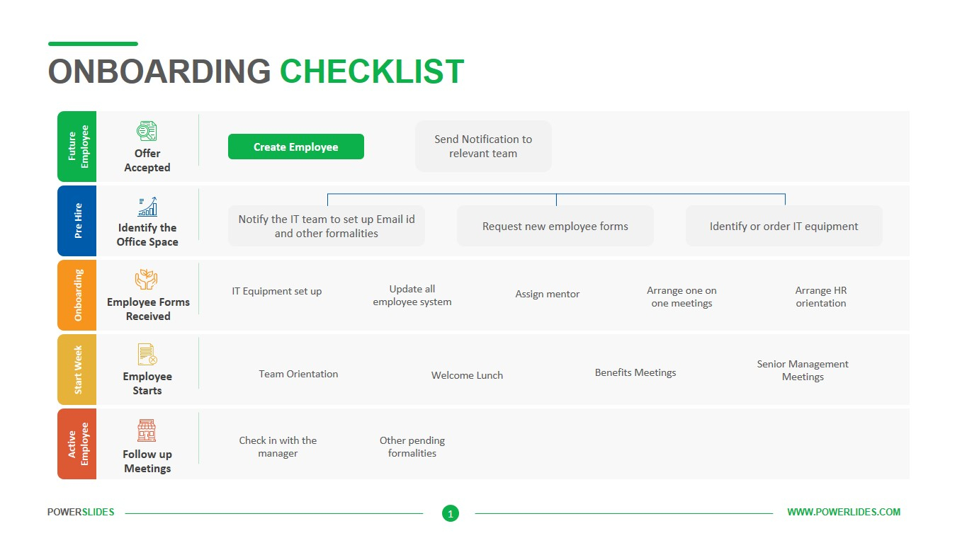Onboarding Checklist Template  Onboarding Process Template Regarding Onboarding Checklist Template With Onboarding Checklist Template