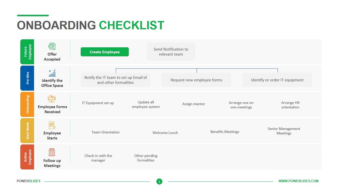 onboarding checklist