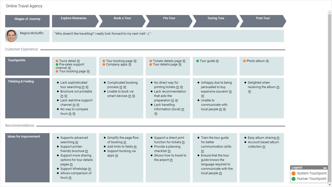 Online Travel Agency  Customer Journey Mapping Template Pertaining To Travel Itinerary Template For Travel Agent Inside Travel Itinerary Template For Travel Agent