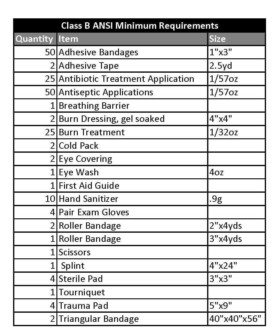 OSHA & ANSI First Aid Kit Requirements [10 Compliance Checklist] Throughout First Aid Supply Checklist Template Throughout First Aid Supply Checklist Template