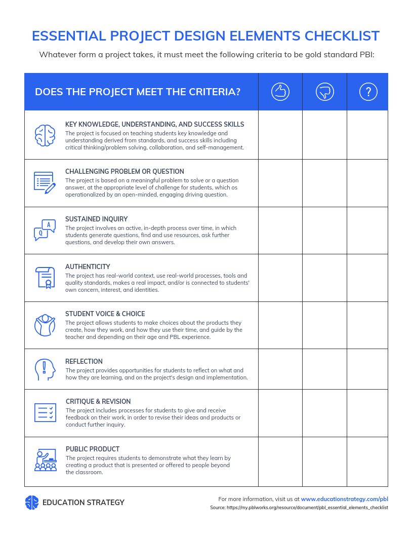 Project Based Learning Checklist Template Inside Checklist Project Management Template