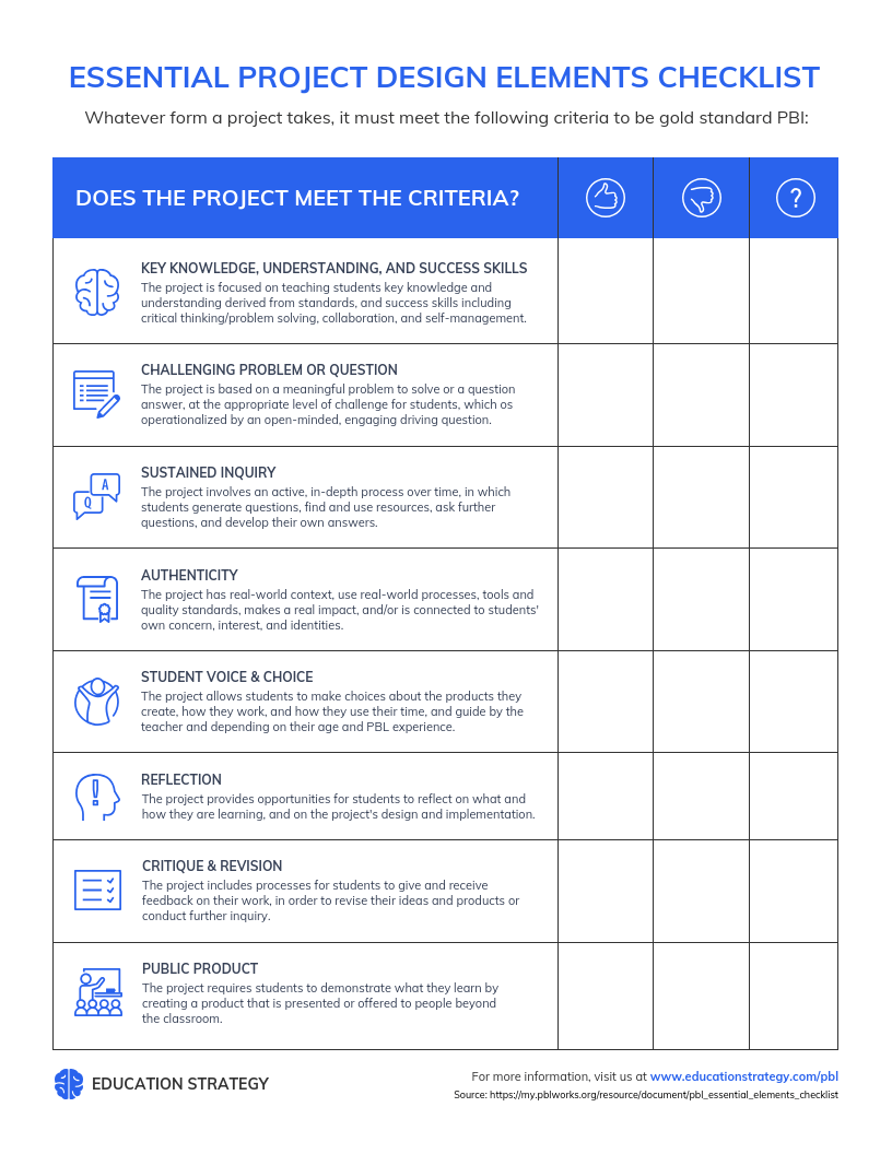 Project Based Learning Checklist Template Regarding It Project Checklist Template