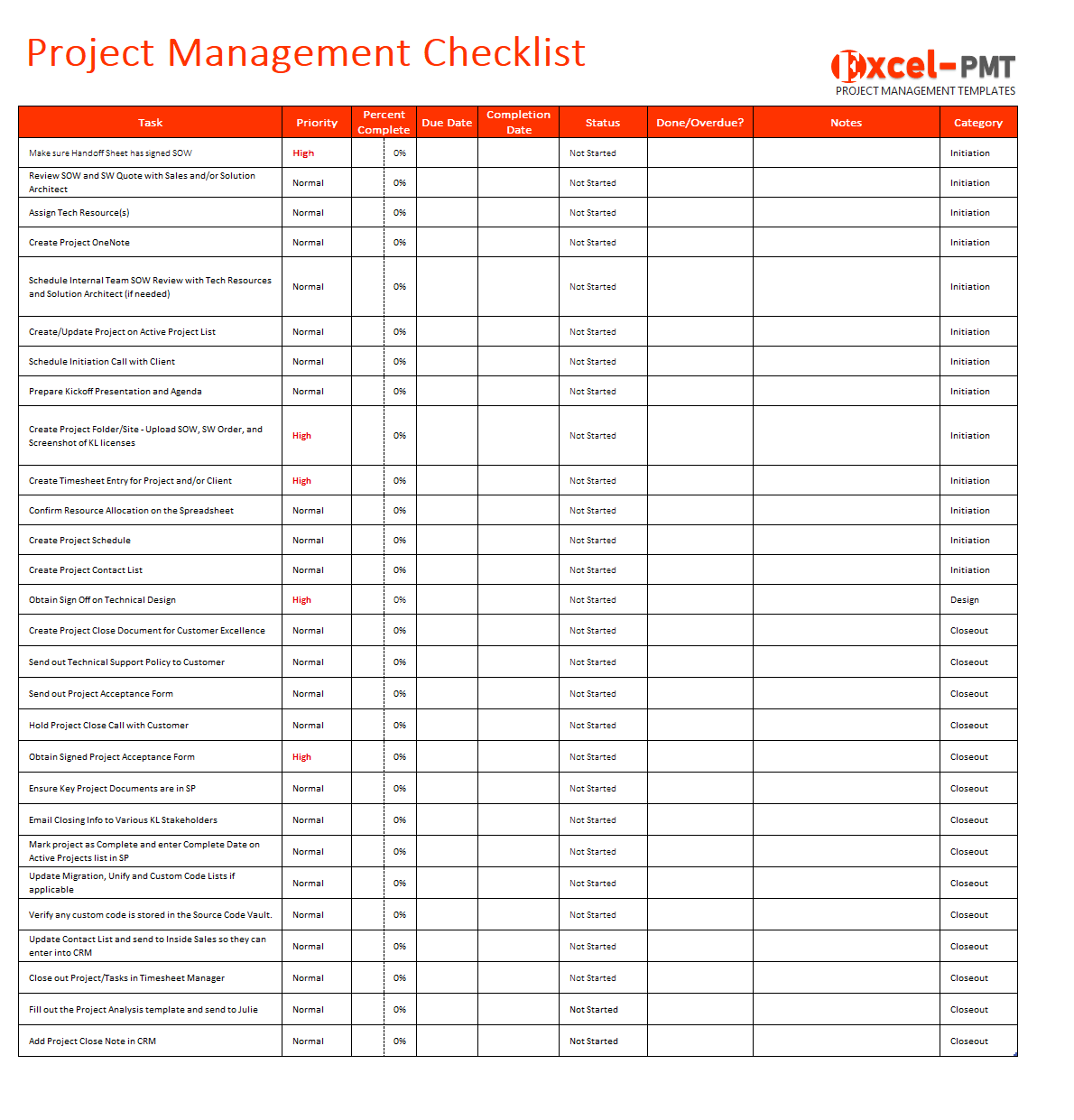 Project Management Simple Checklists – Project Management  Small  Pertaining To Checklist Project Management Template