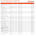 Project management simple checklists - Project Management  Small  Pertaining To Management Checklist Template