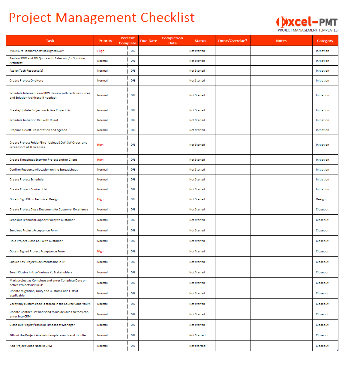 Project Management Simple Checklists – Project Management  Small  With Management Checklist Template