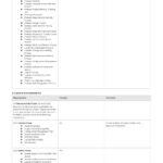 Quality Assurance Plan Checklist: Free And Editable Template With Internal Audit Quality Assurance Checklist Template