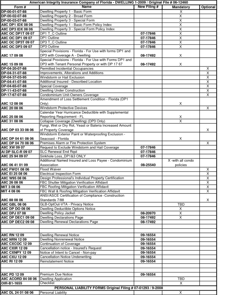 real estate inspection checklist - Sablon Inside Home Inspection Checklist Template Intended For Home Inspection Checklist Template