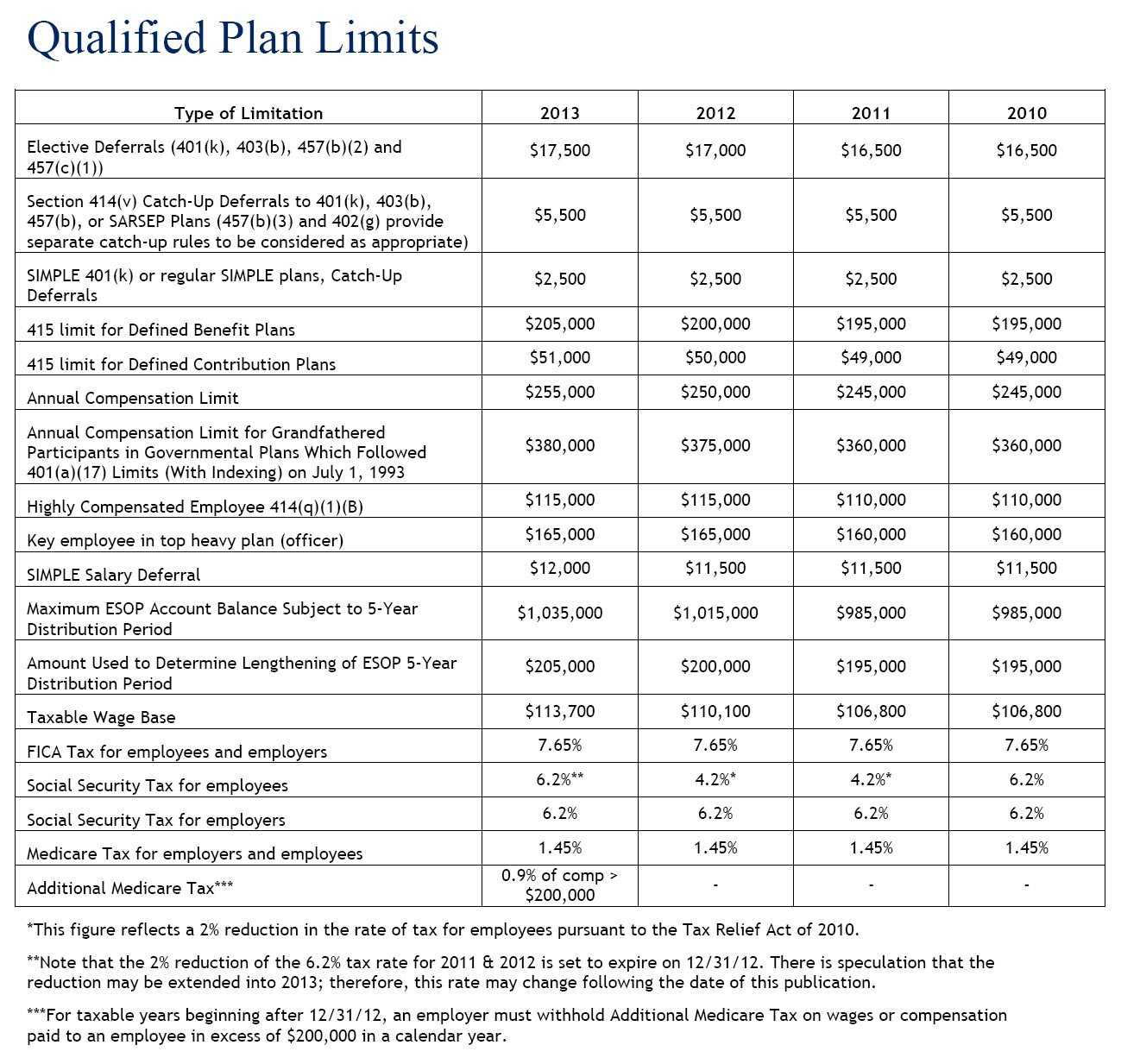 Retirement Party Planning Checklist  Home Party Ideas For Retirement Planning Checklist Template Throughout Retirement Planning Checklist Template