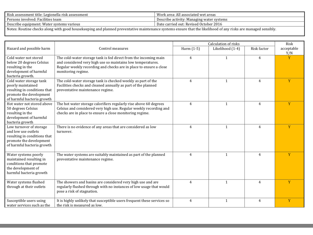 Risk Assessment Legionella Checklist - SafetyCulture Intended For Risk Assessment Checklist Template Regarding Risk Assessment Checklist Template