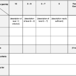 Rubrics To Grade Assignments – Brightspace Support With Checklist Rubric Template