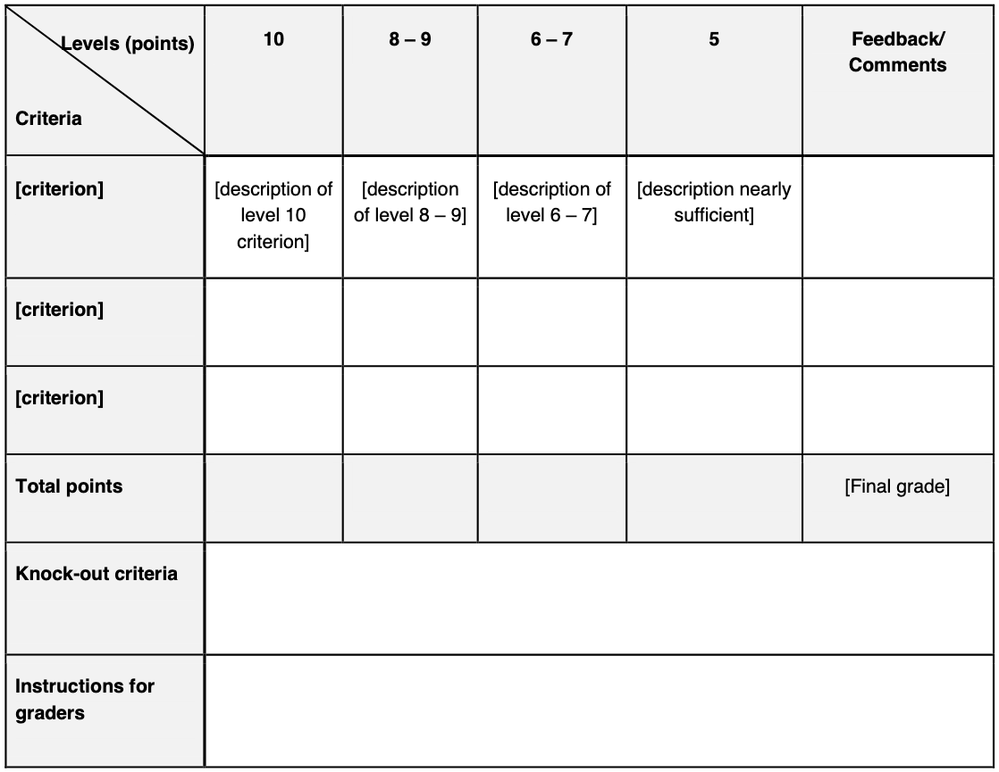Rubrics to Grade Assignments – Brightspace Support With Checklist Rubric Template Throughout Checklist Rubric Template