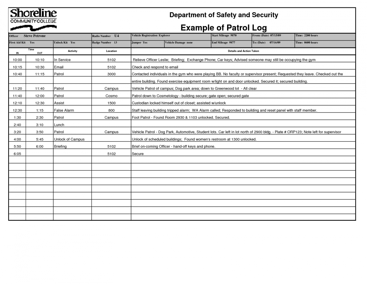 S​e​c​u​r​i​t​y​ ​p​a​t​r​o​l​ ​c​h​e​c​k​l​i​s​t​ ​t​e​m​p​l​a​t  In Security Patrol Checklist Template