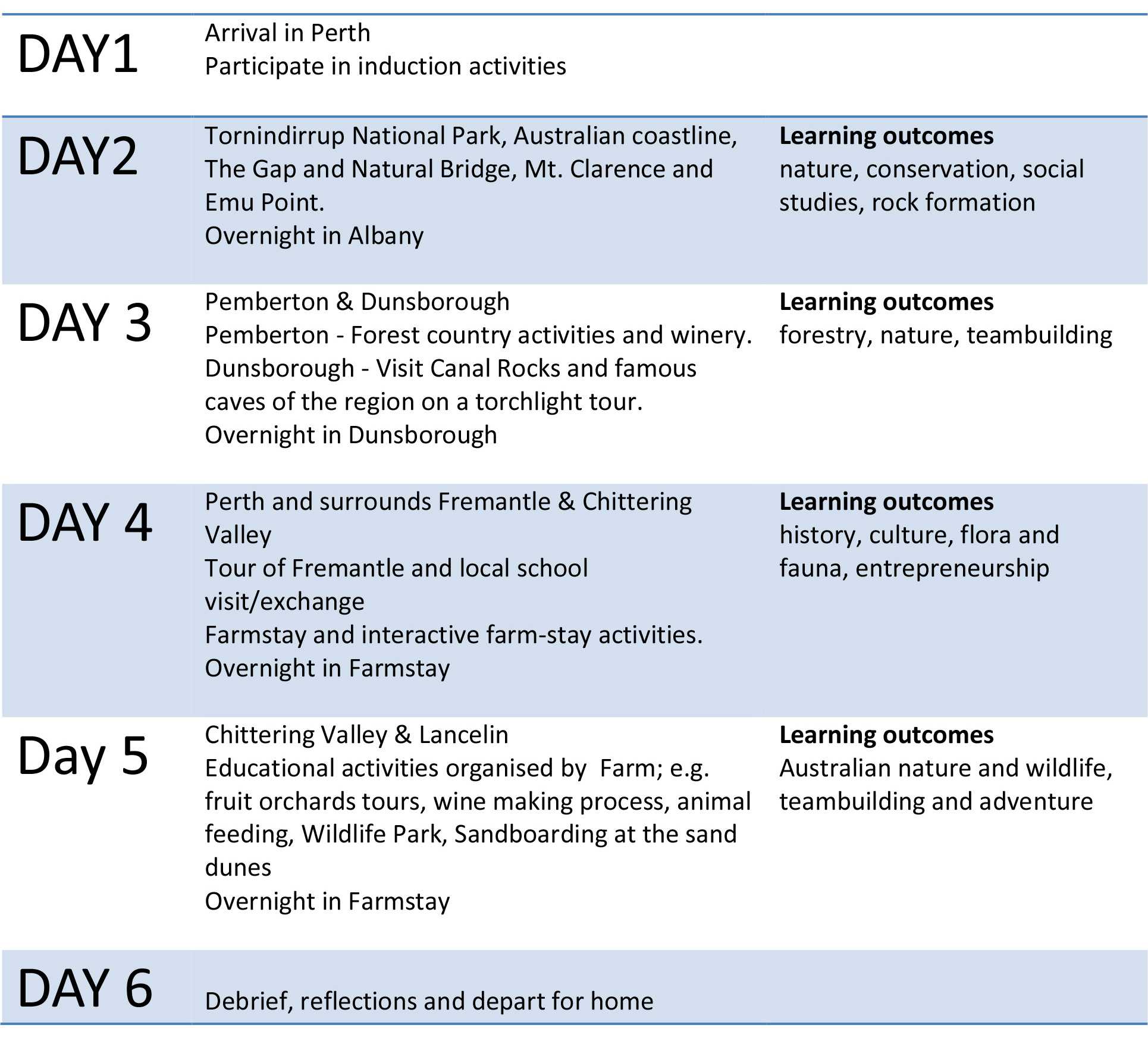 Sample Educational Tour Itineraries - Xzodus Pertaining To College Tour Itinerary Template In College Tour Itinerary Template