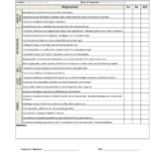 Sample Food Safety Audit Checklist Untitled Page – Induced
